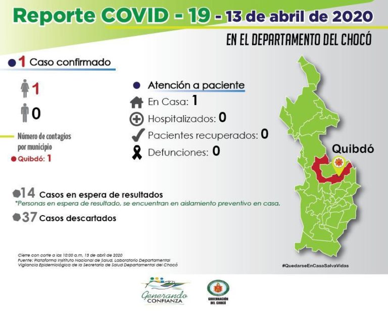 Reporte Covid-19| 13 de abril de 2020 en el Departamento del Chocó.