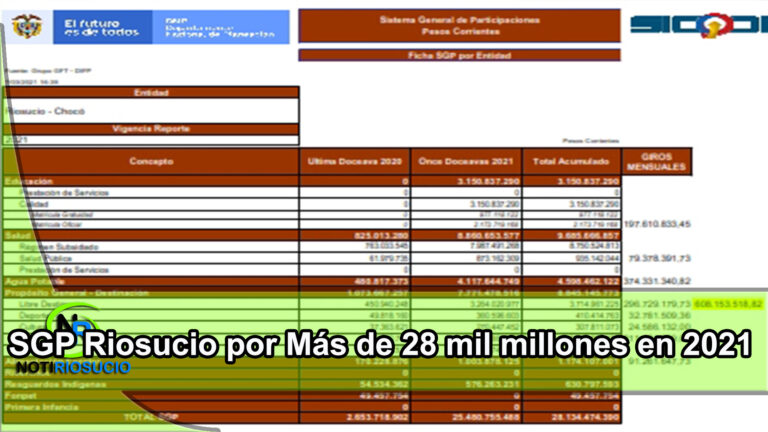 SGP GIRARÁ RECURSOS POR MÁS DE 28 MIL MILLONES AL MUNICIPIO DE RIOSUCIO CHOCÓ EN EL 2021.